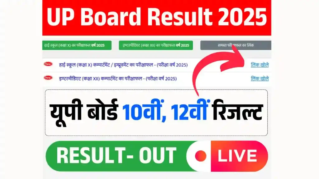 UP Board Result 2025